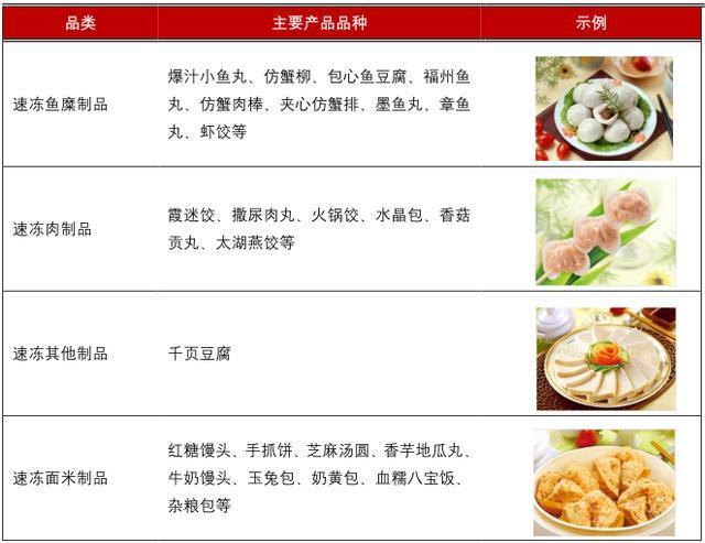 火锅热浪涌，安井速冻料迎风起航